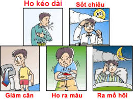 Các loại bệnh Lao